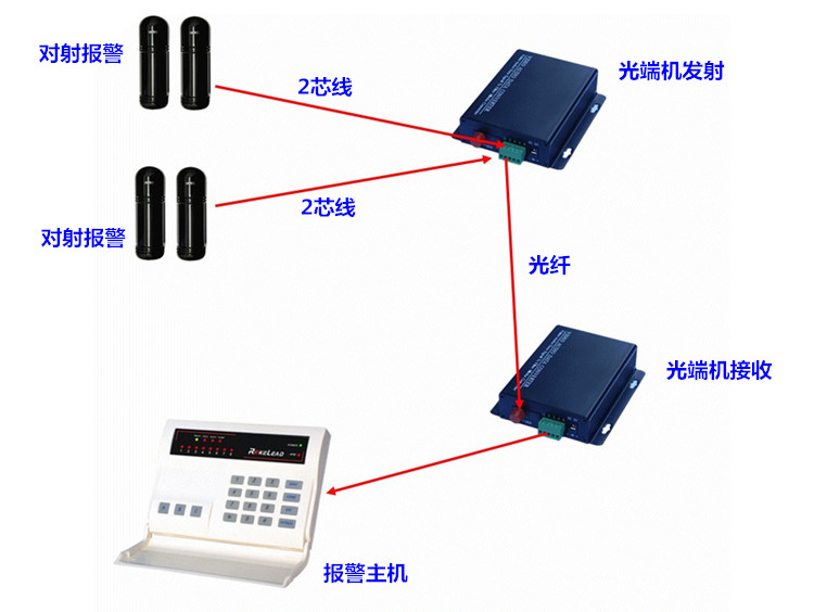 2路开关量报价光端机.jpg