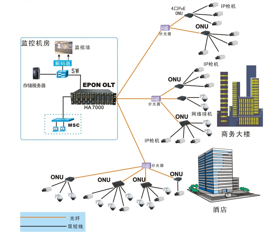 典型方案应用图.jpg