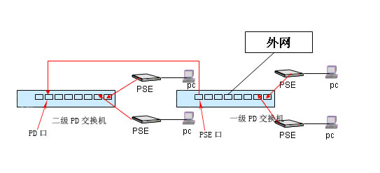 反向供电技术在宽带接入网的应用