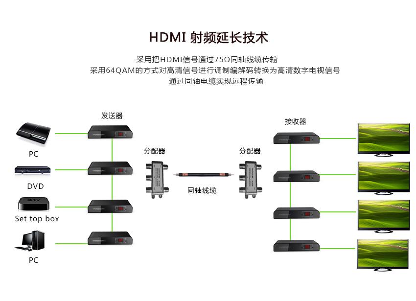 双绞线、同轴电缆、光纤的区别及如何使用（附图）