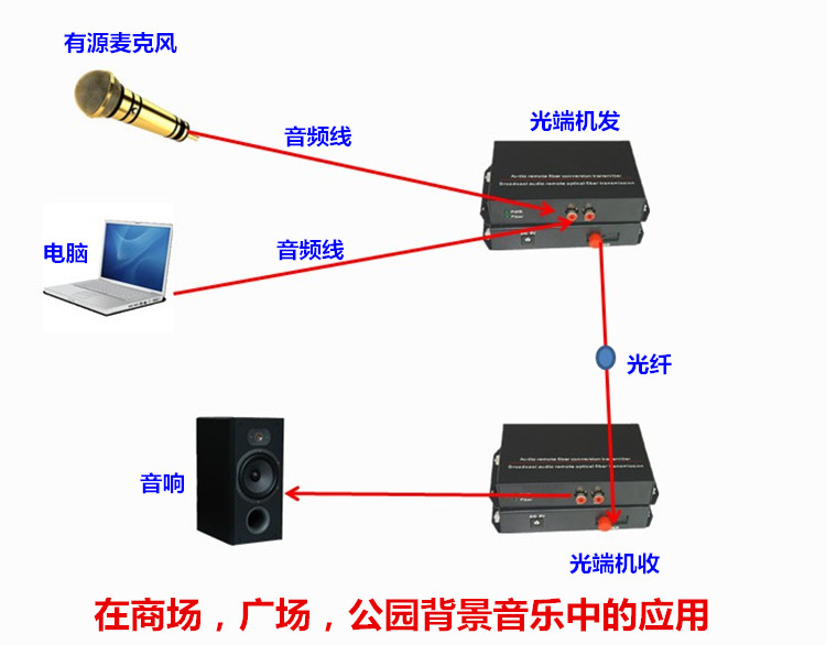 4路音频光端机.jpg