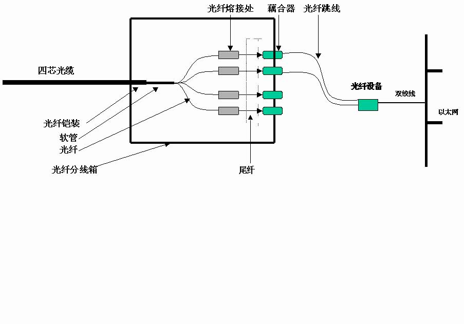 tiaoxianweixianlianjieqi.png