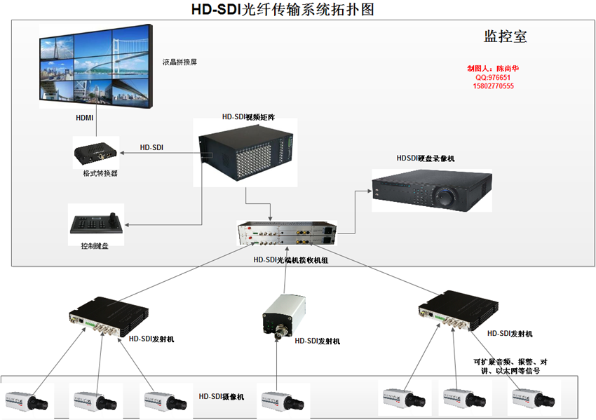 HD-SDI高清在道路监控系统中的典型特点