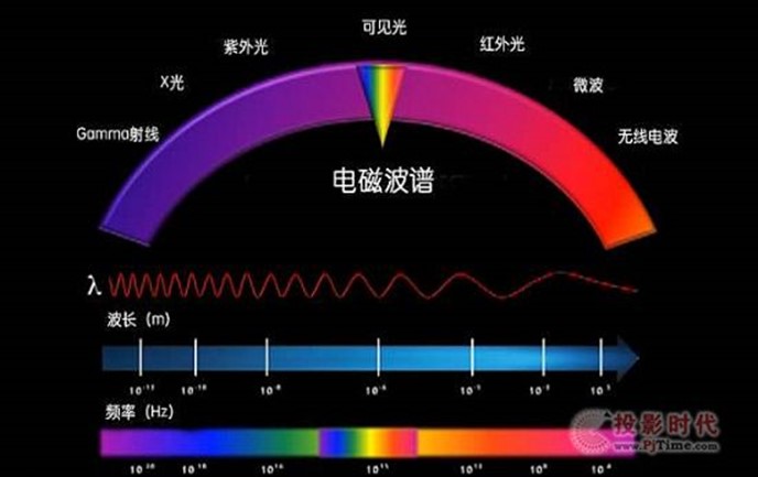 光纤通信原理动态图