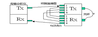 武汉华通鑫达科技有限公司PDH光端机用户手册