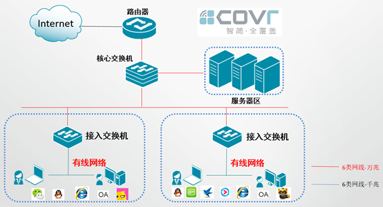 网吧网络白皮书