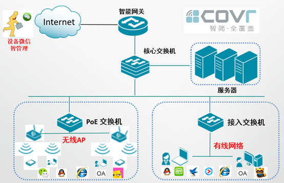 中小企业网络解决方案