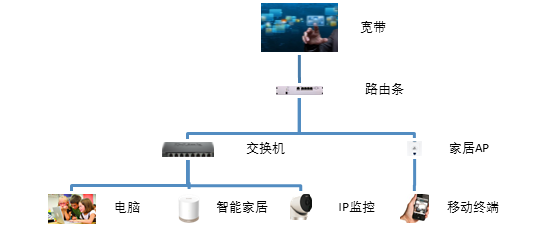 装饰装潢网络白皮书