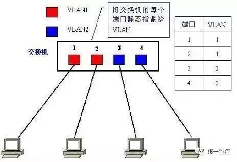 什么是VLAN？应该如何划分VLAN？