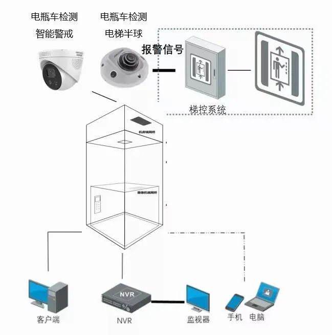 几十个弱电工程系统拓扑图，史上最全的弱电拓扑图