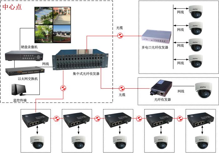 光纤收发器单模和多模的区别