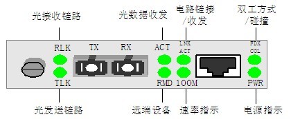 光纤收发器指示灯图解