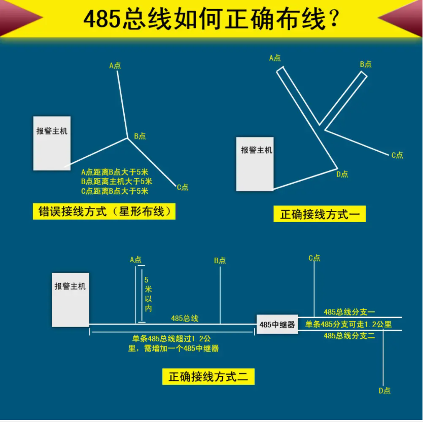 485总线布线知识