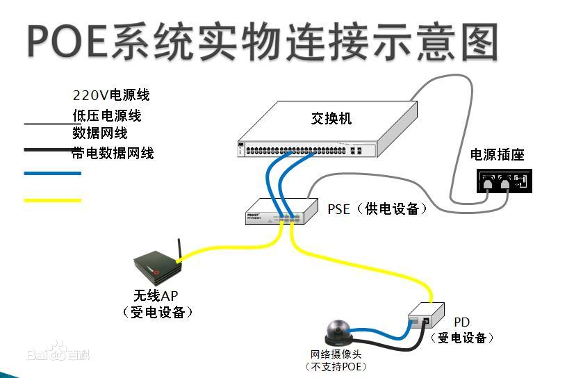 poe与poe+的区别